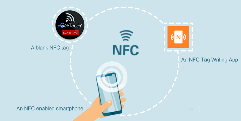 How to Program NFC Tags? Android & iOS - Xinyetong