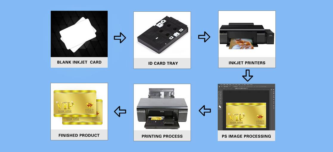 NFC Tag - 10 tarjetas NFC de PVC NTAG215 de inyección de tinta, compatible  con impresoras de inyección de tinta Epson y Canon, impresión de doble