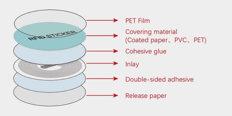 Learn The Truth About Rfid Sticker Structure And Material Xinyetong 1325